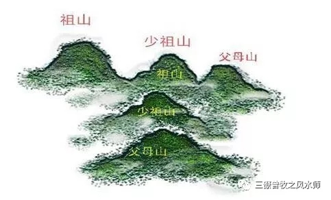 论风水中的少祖山