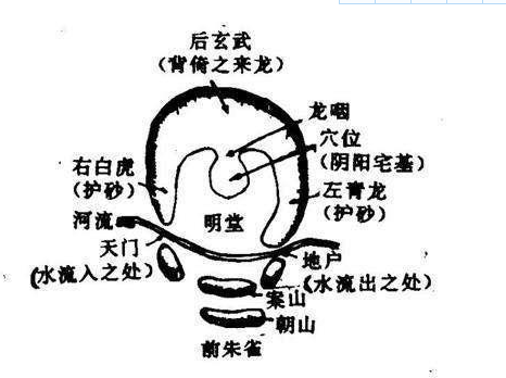 在风水学中,论青龙的含义及作用