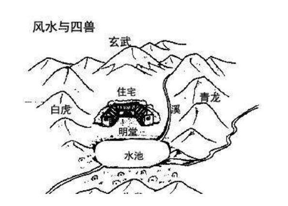 在风水学中,论"青龙"的含义及作用